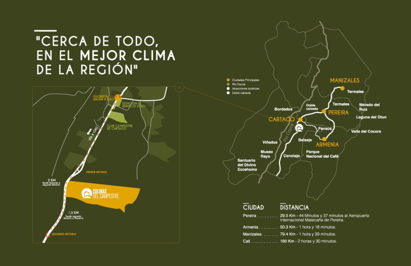 Mapa del Proyecto